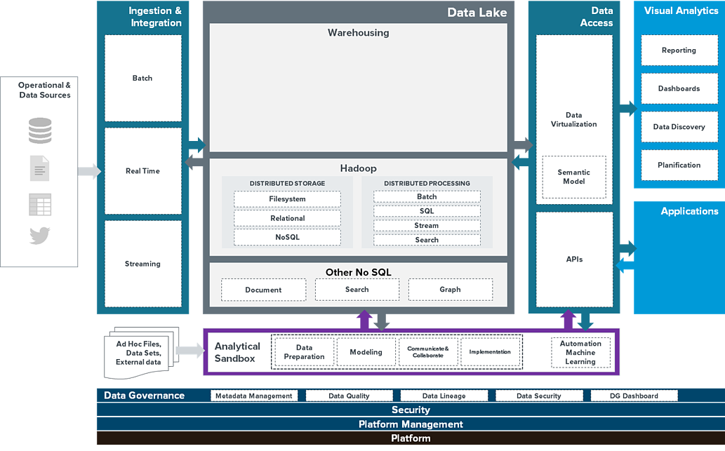 Data Framework Modernization