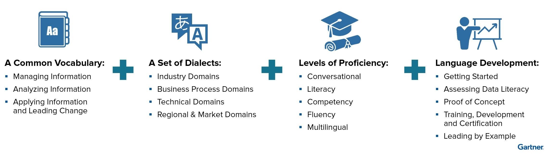 Data Literacy 3