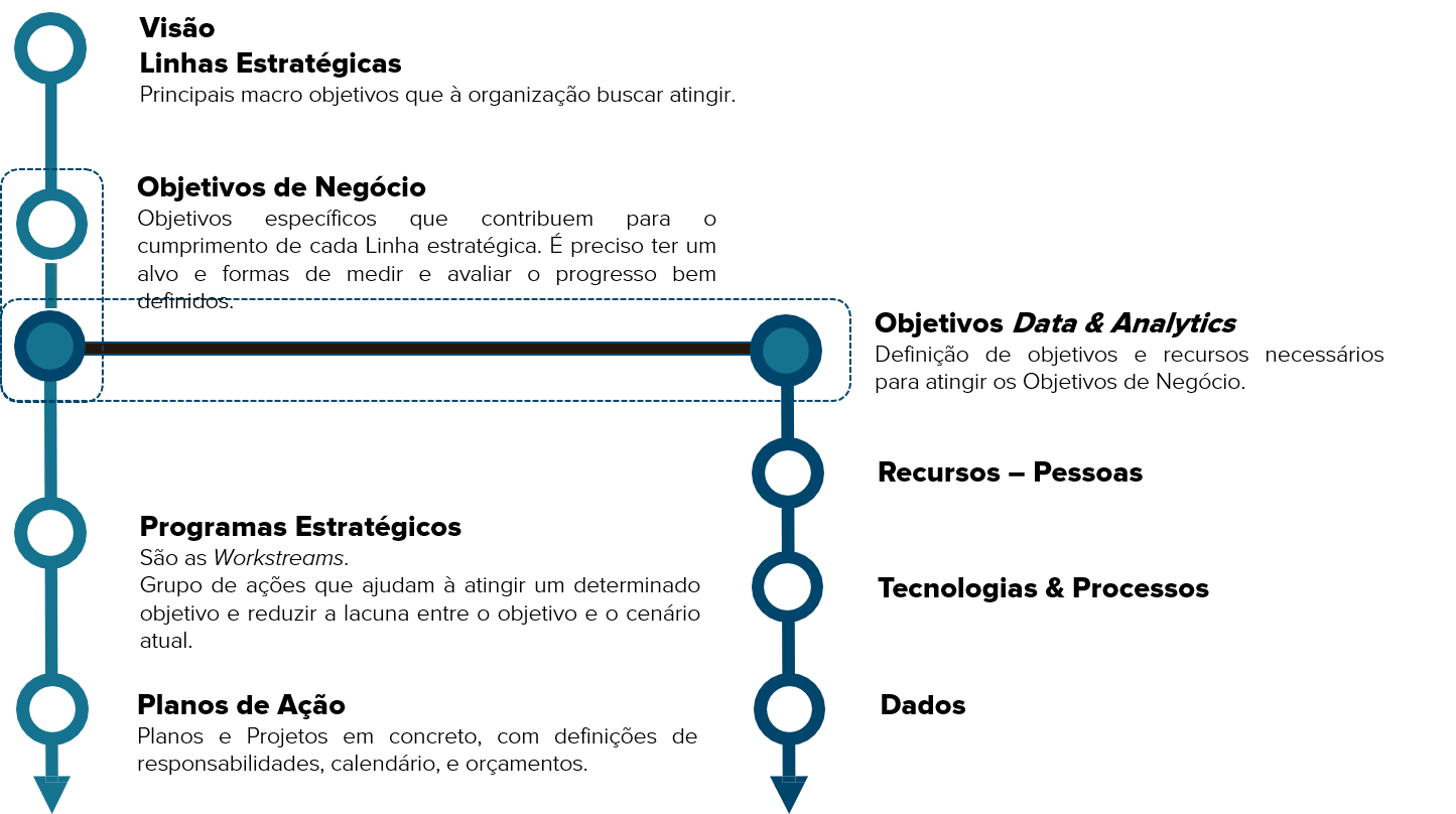 dataframeworksstep1